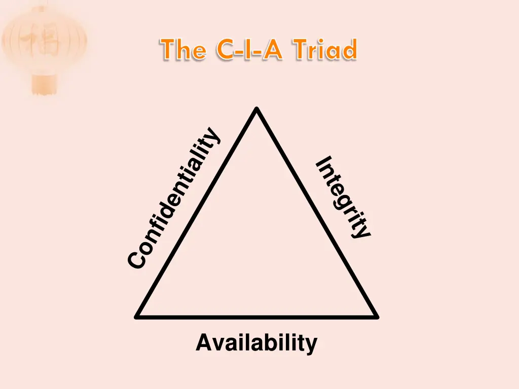 the c i a triad