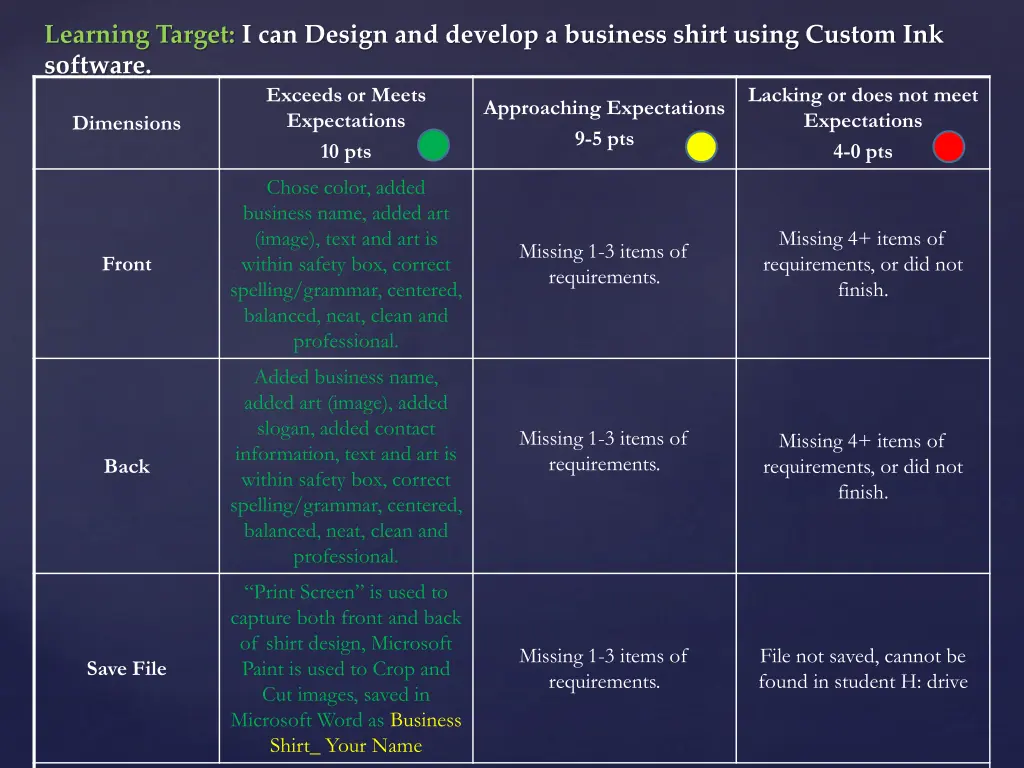 learning target i can design and develop 1
