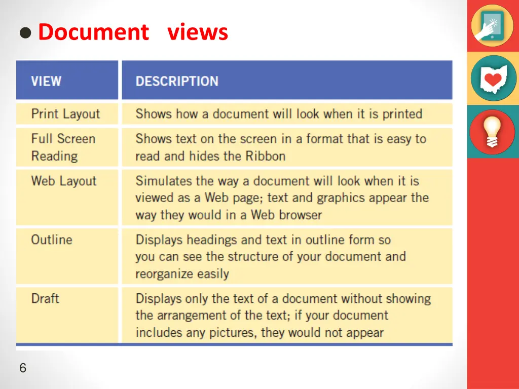 document views