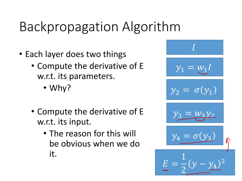 backpropagation algorithm