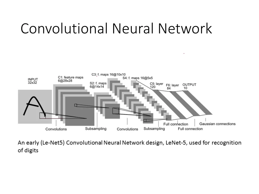 convolutional neural network