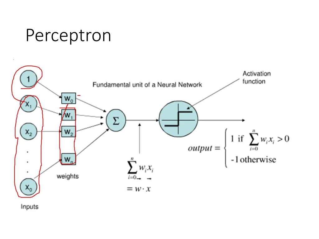 perceptron