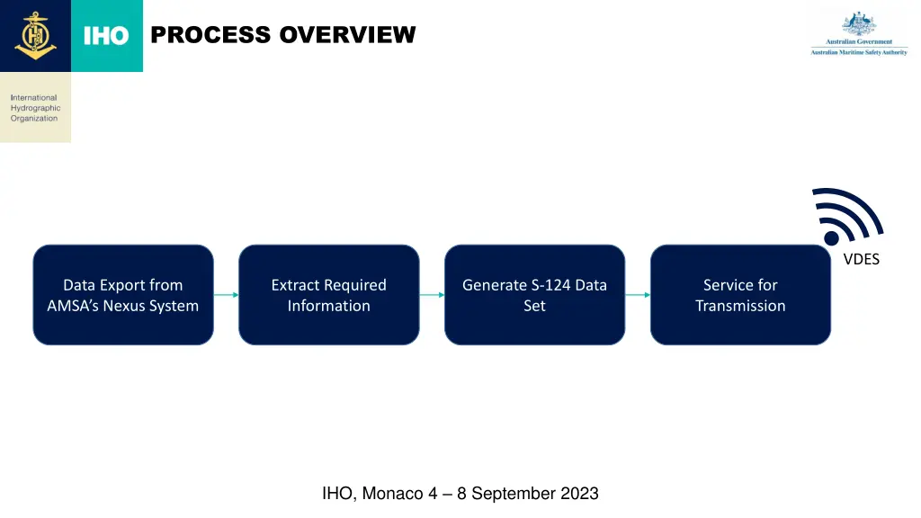 process overview