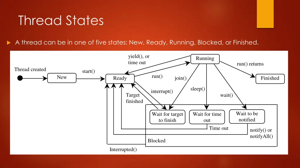 thread states