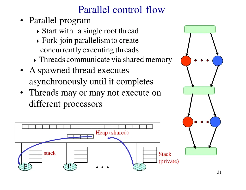 parallel control flow