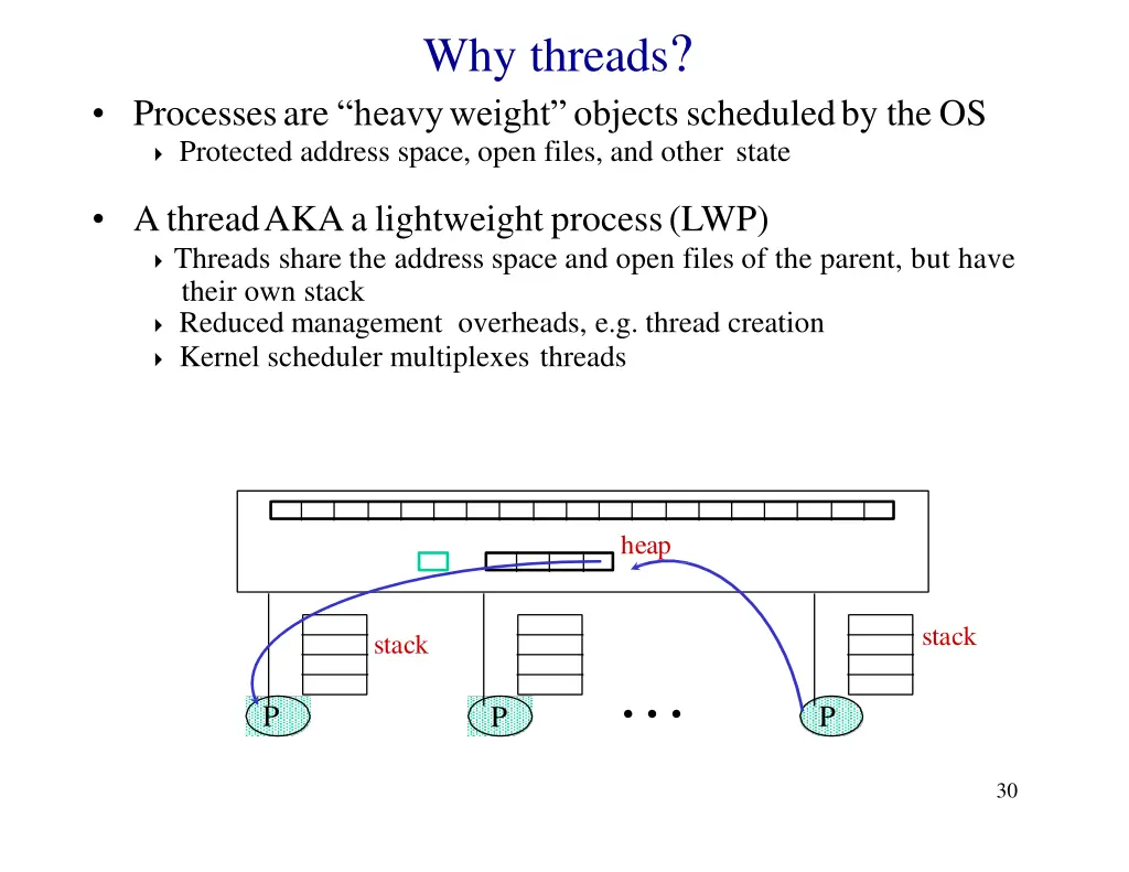 why threads