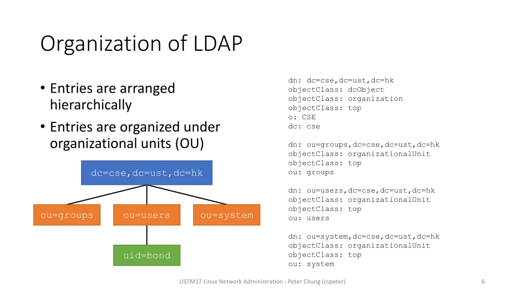 organization of ldap 1