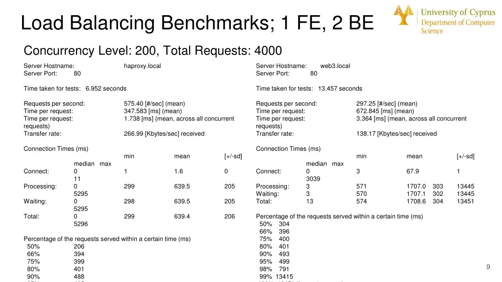 load balancing benchmarks 1 fe 2 be