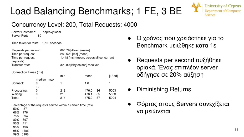load balancing benchmarks 1 fe 3 be