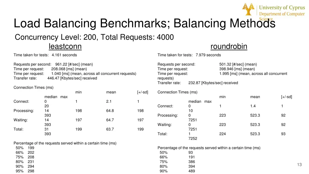 load balancing benchmarks balancing methods 1