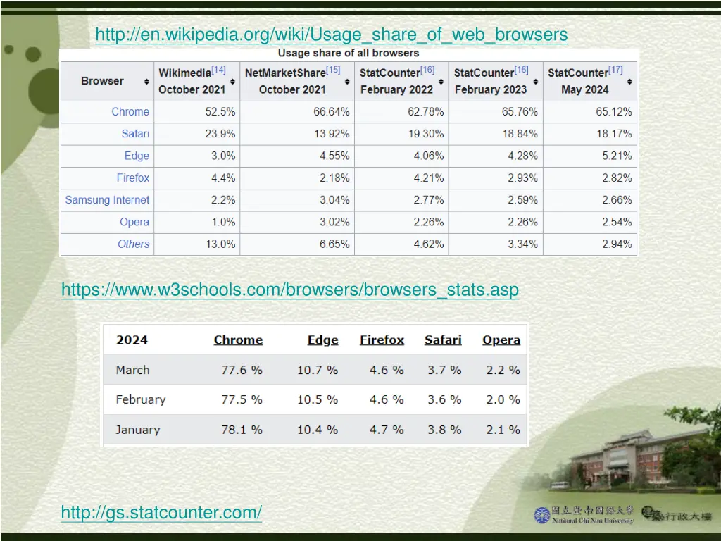 http en wikipedia org wiki usage share