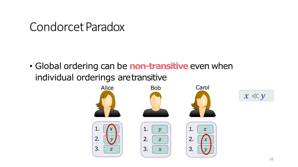 condorcetparadox 1