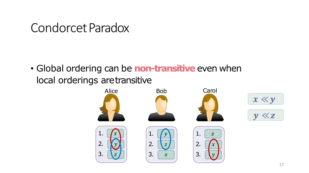 condorcetparadox 2