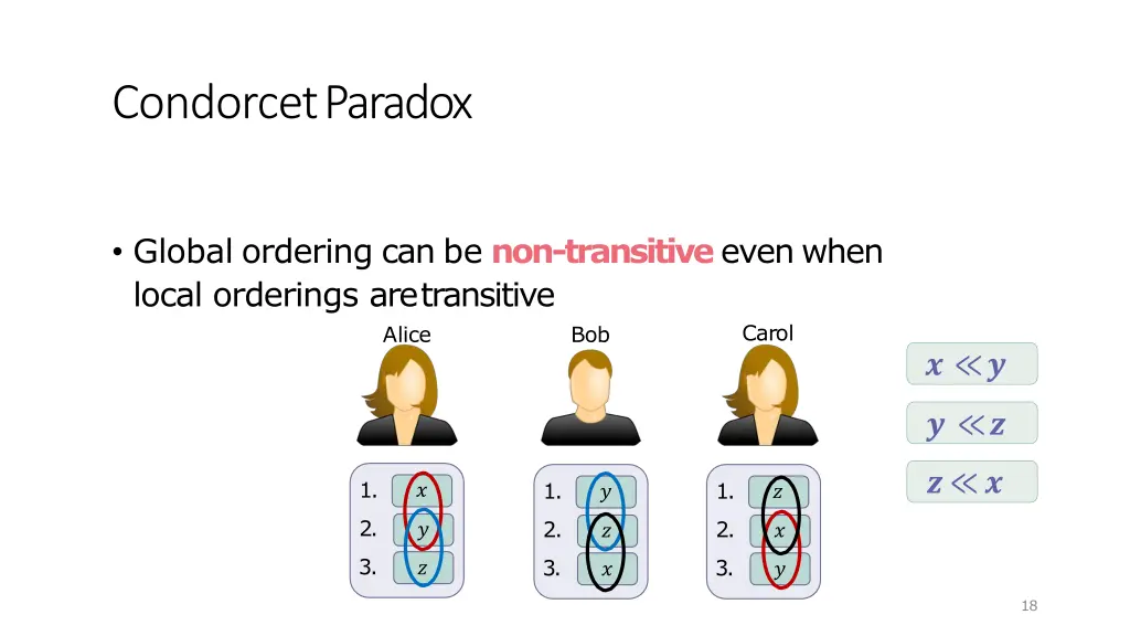 condorcetparadox 3