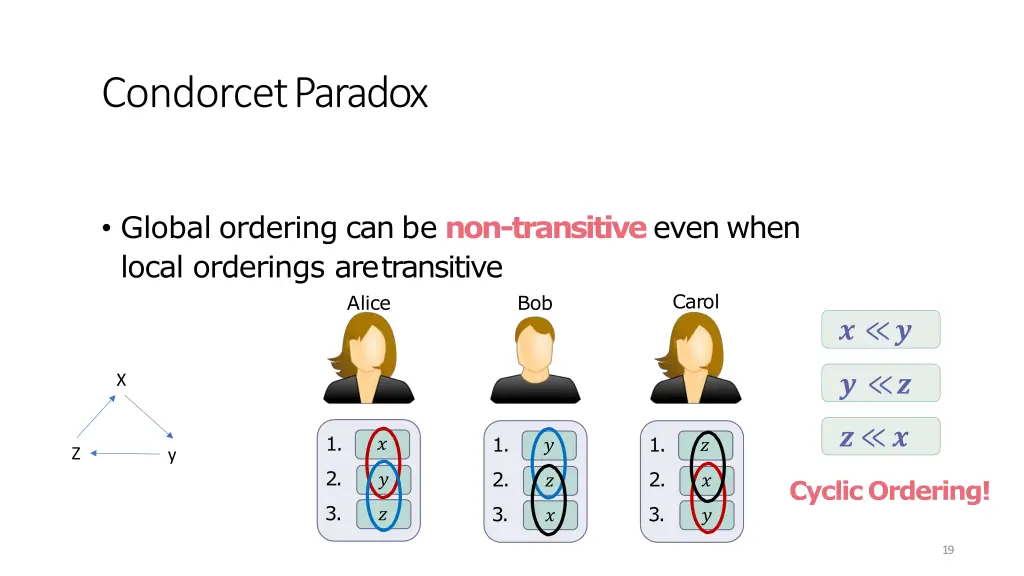 condorcetparadox 4