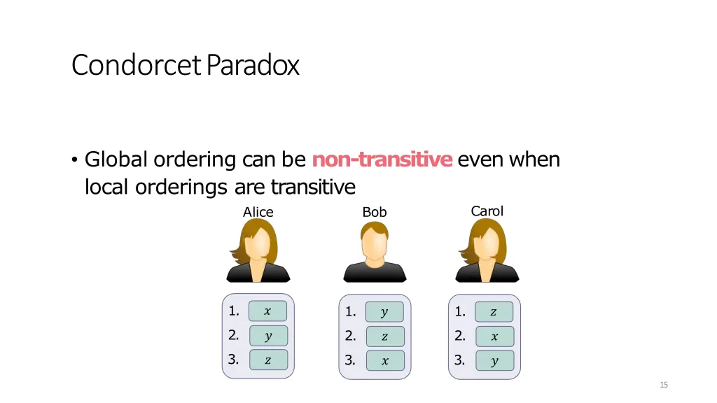 condorcetparadox