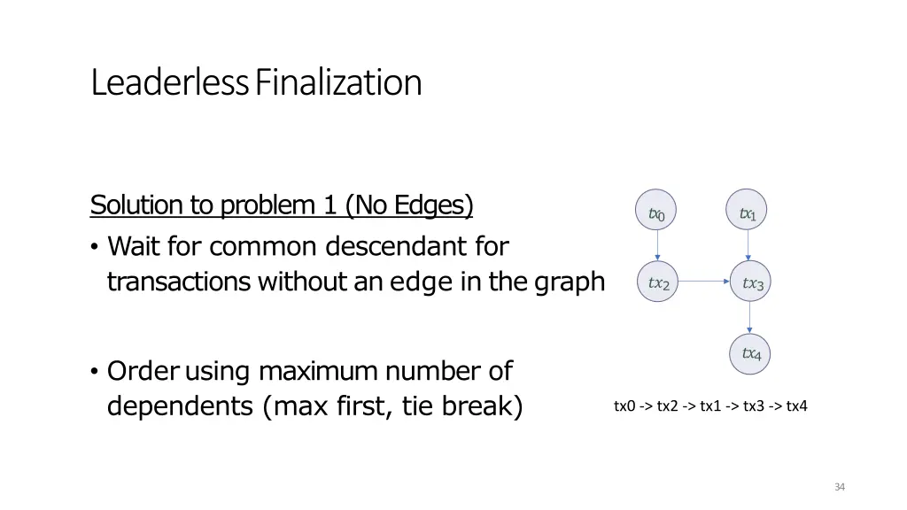 leaderlessfinalization 1