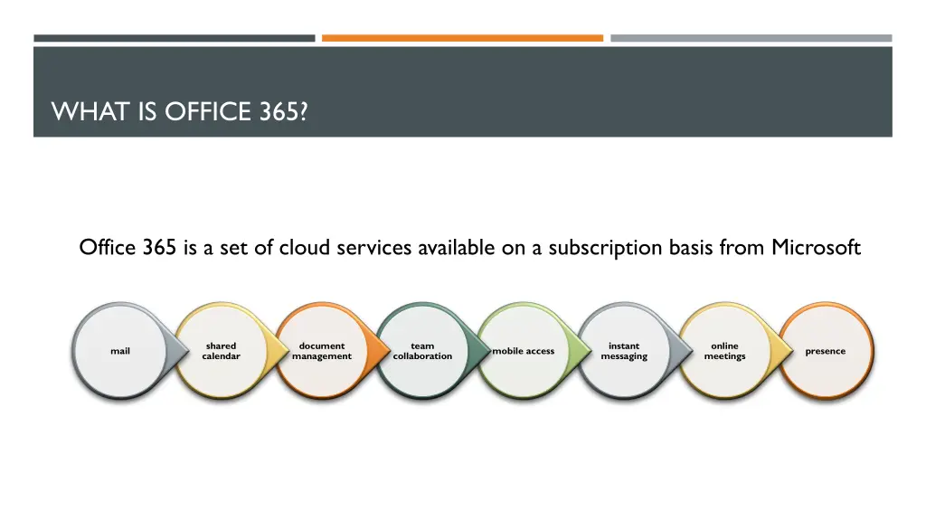 what is office 365