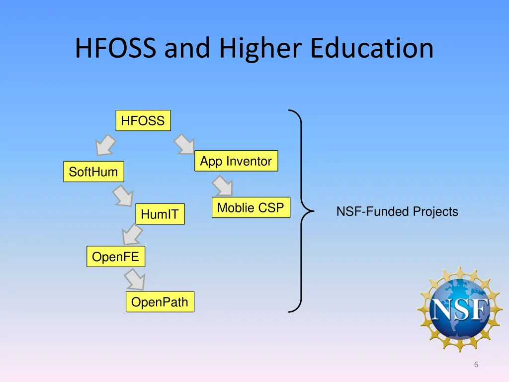 hfoss and higher education