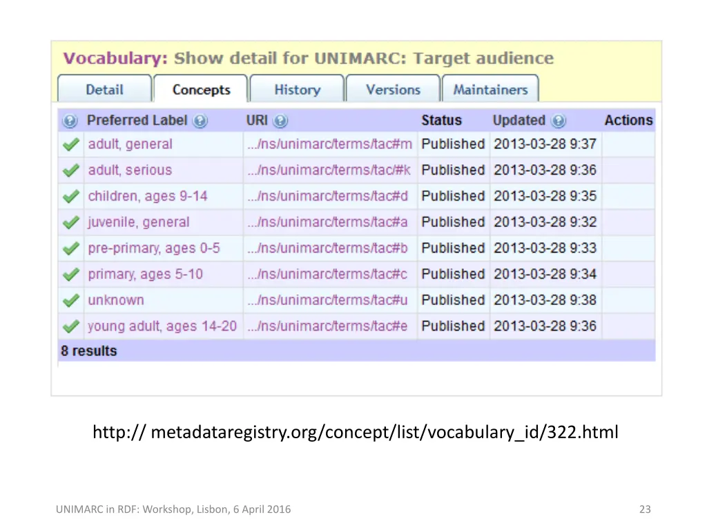http metadataregistry org concept list vocabulary