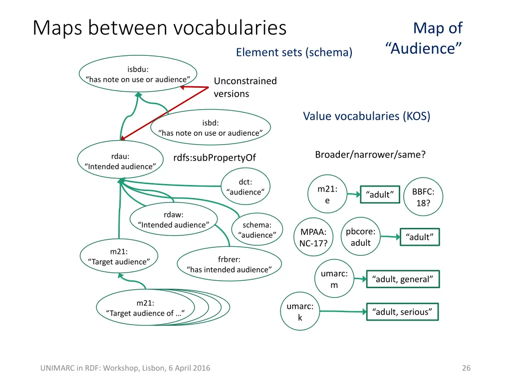 maps between vocabularies
