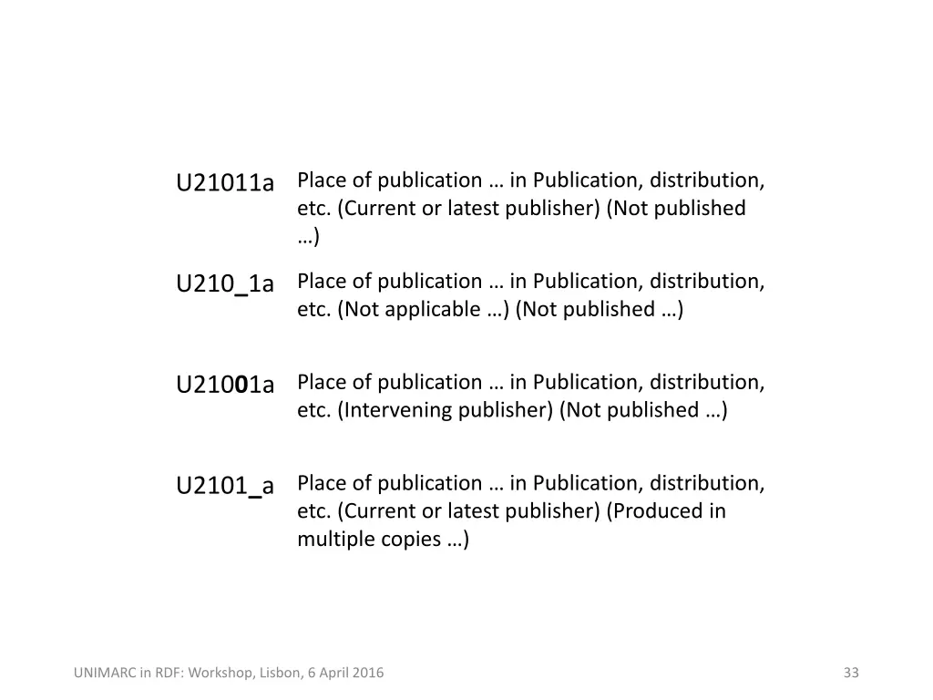 place of publication in publication distribution