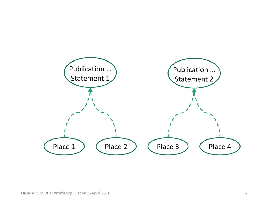 publication statement 1