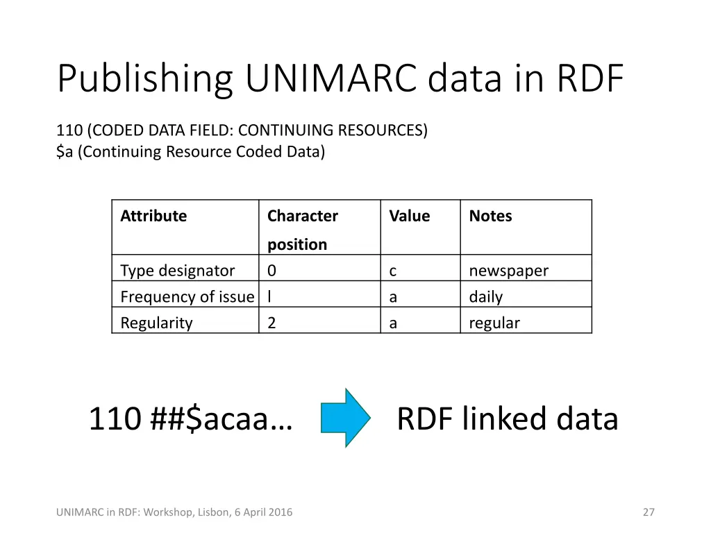 publishing unimarc data in rdf