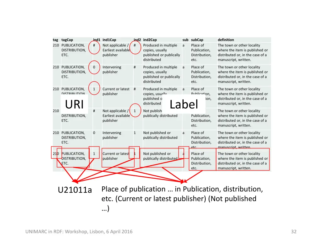 tag tagcap 210 publication distribution etc