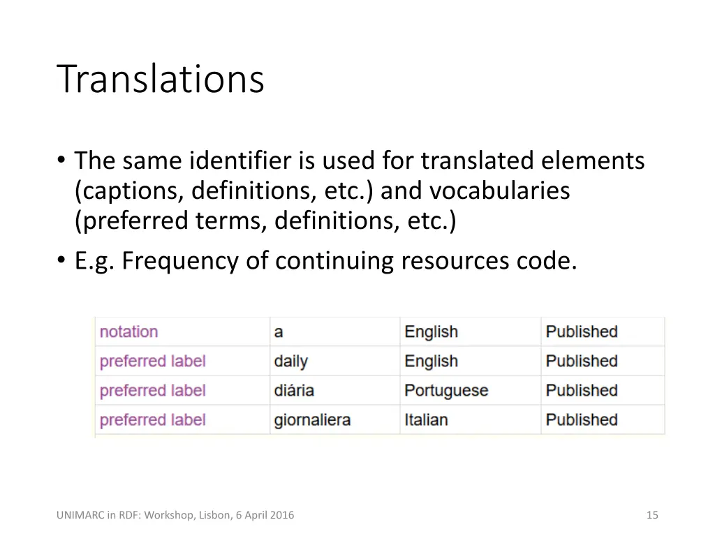 translations