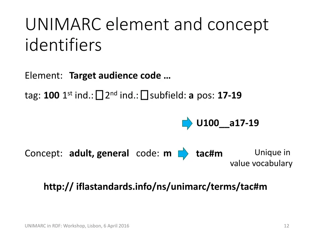 unimarc element and concept identifiers 1