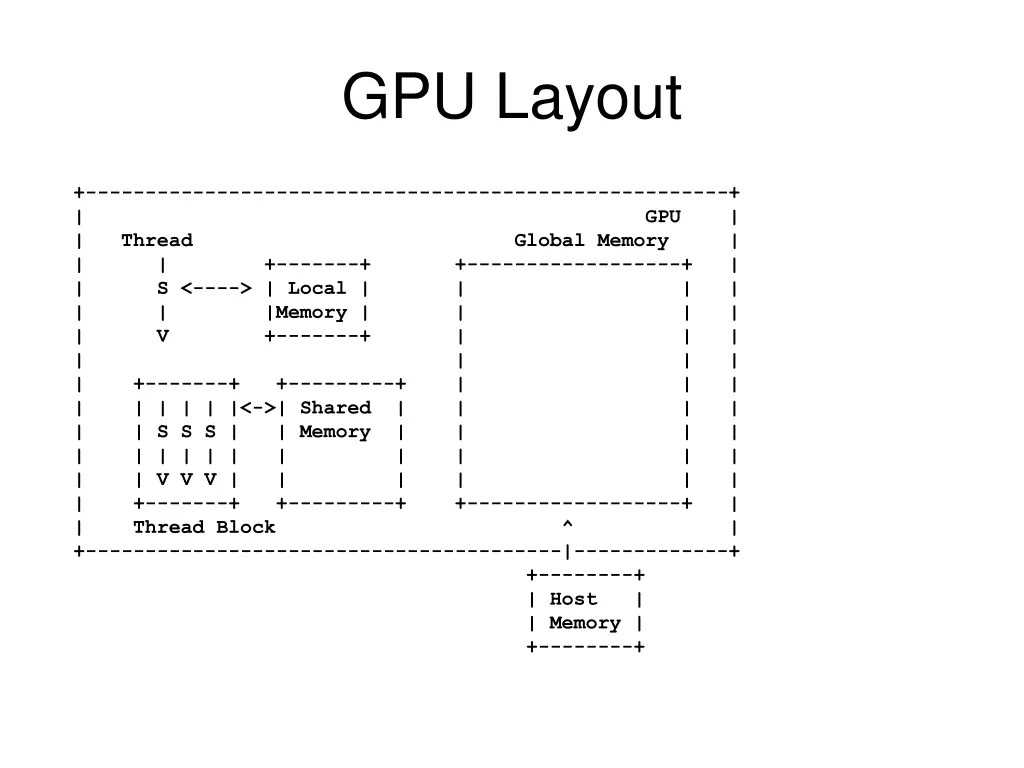 gpu layout