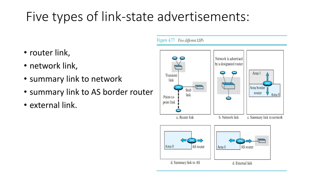 five types of link state advertisements