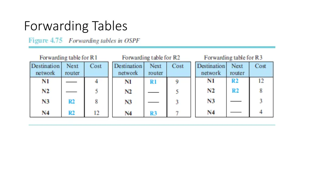 forwarding tables