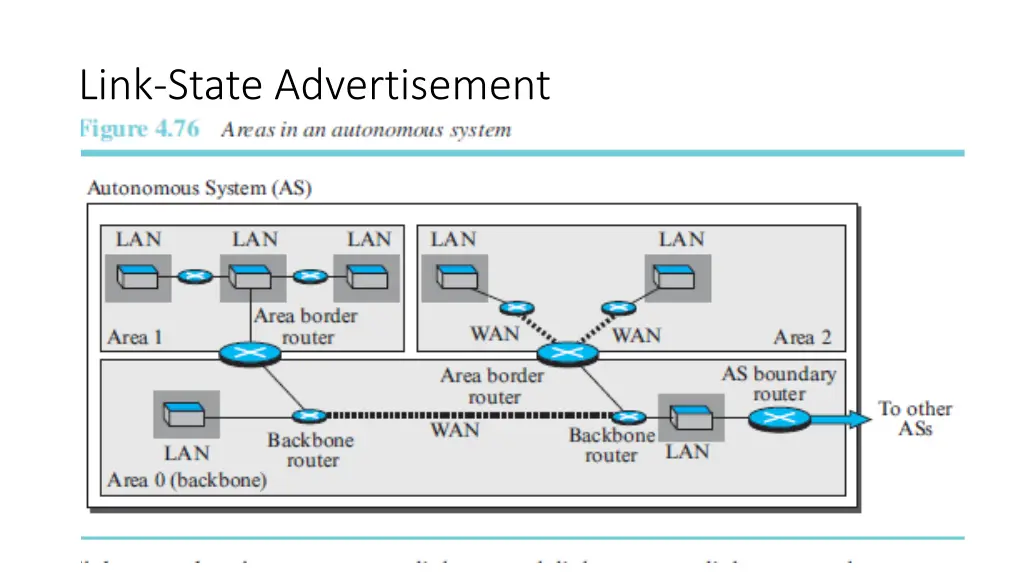 link state advertisement