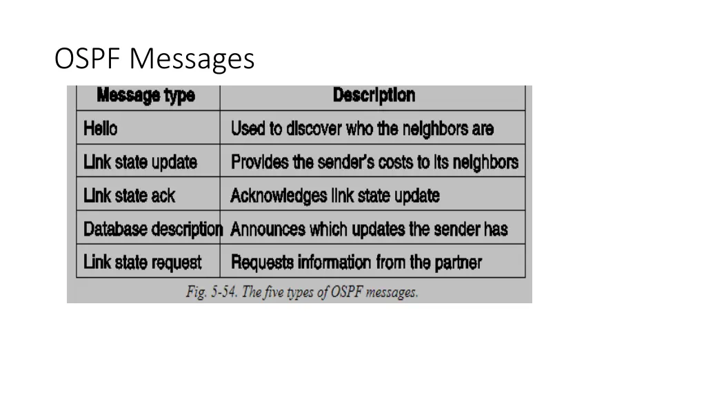 ospf messages