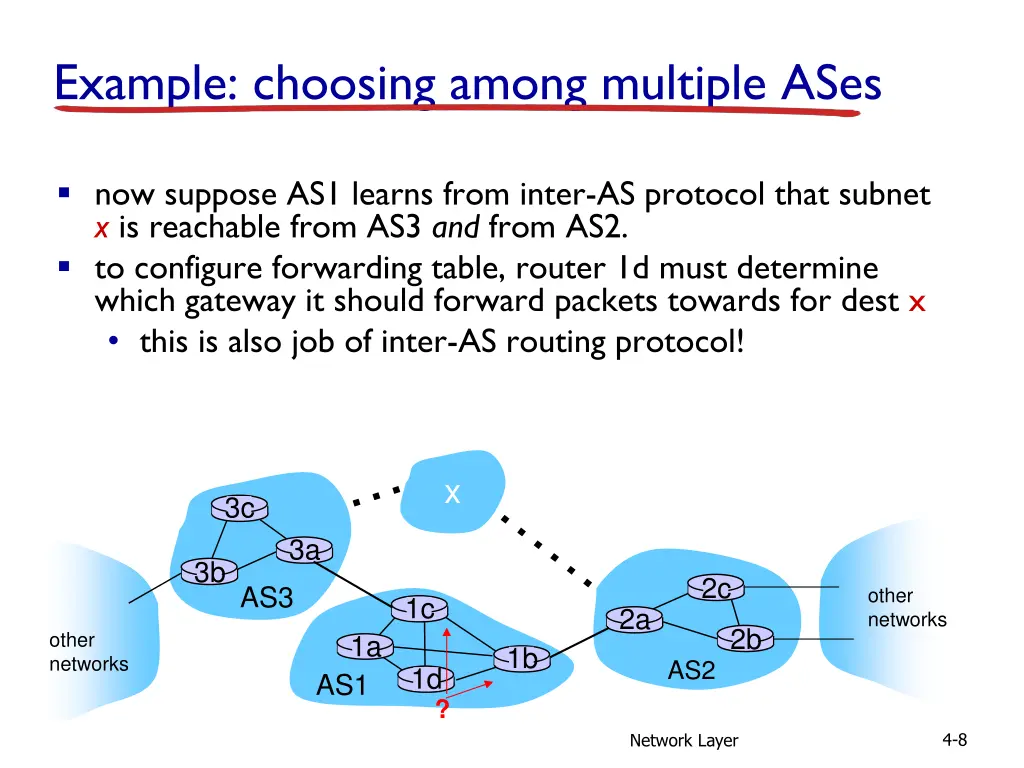 example choosing among multiple ases