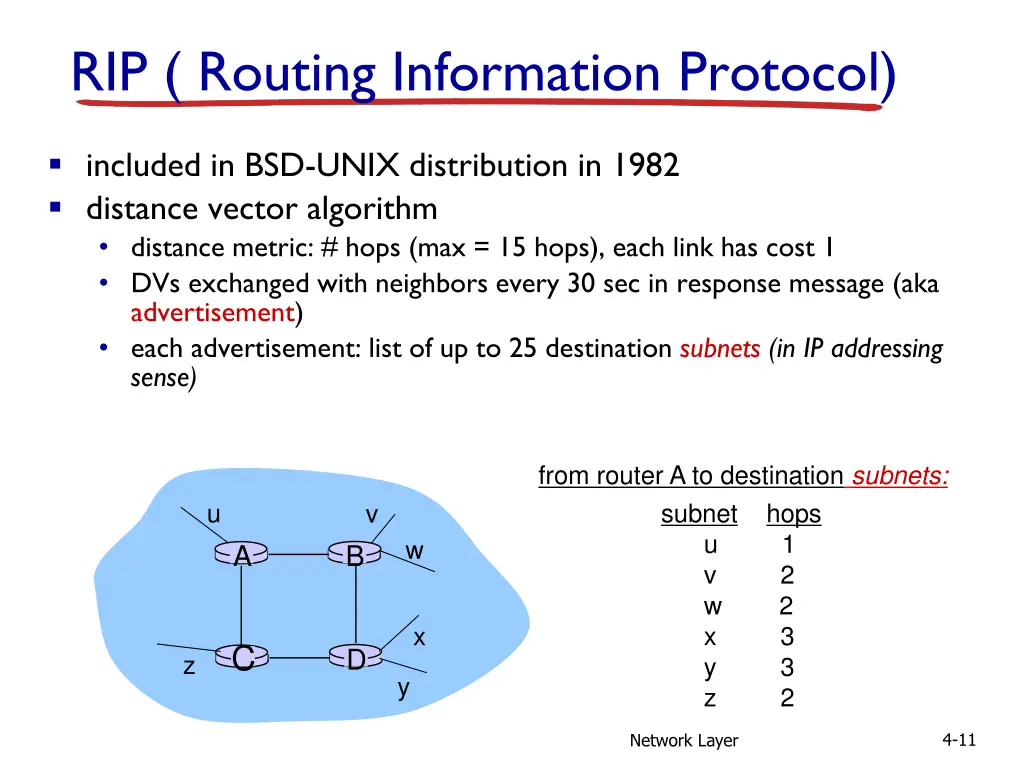 rip routing information protocol