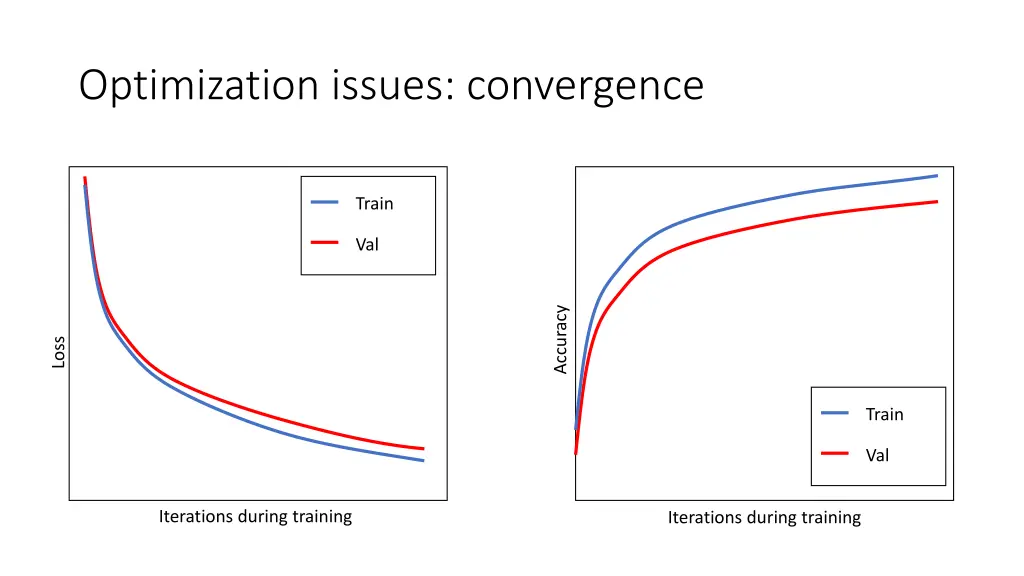 optimization issues convergence
