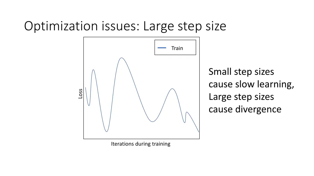 optimization issues large step size