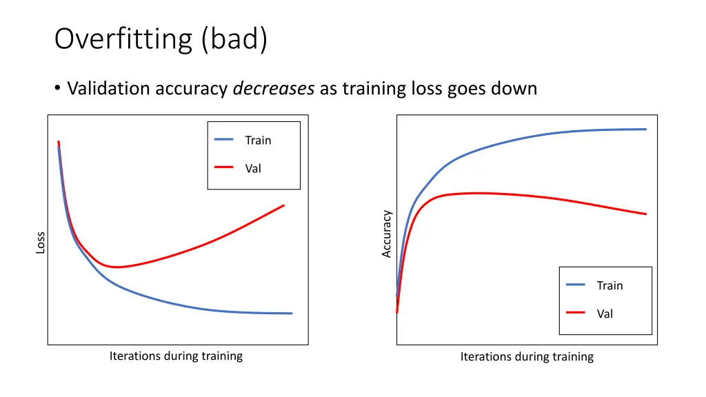 overfitting bad