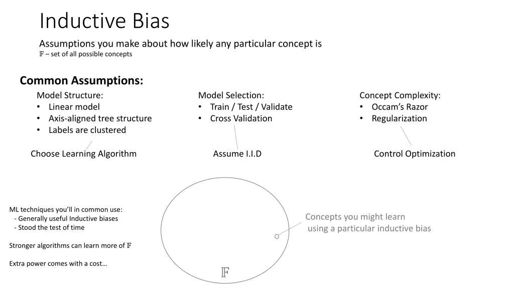 inductive bias assumptions you make about