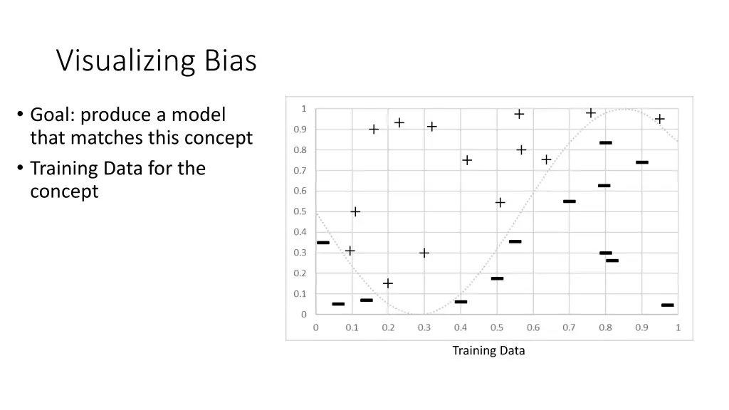 visualizing bias 1