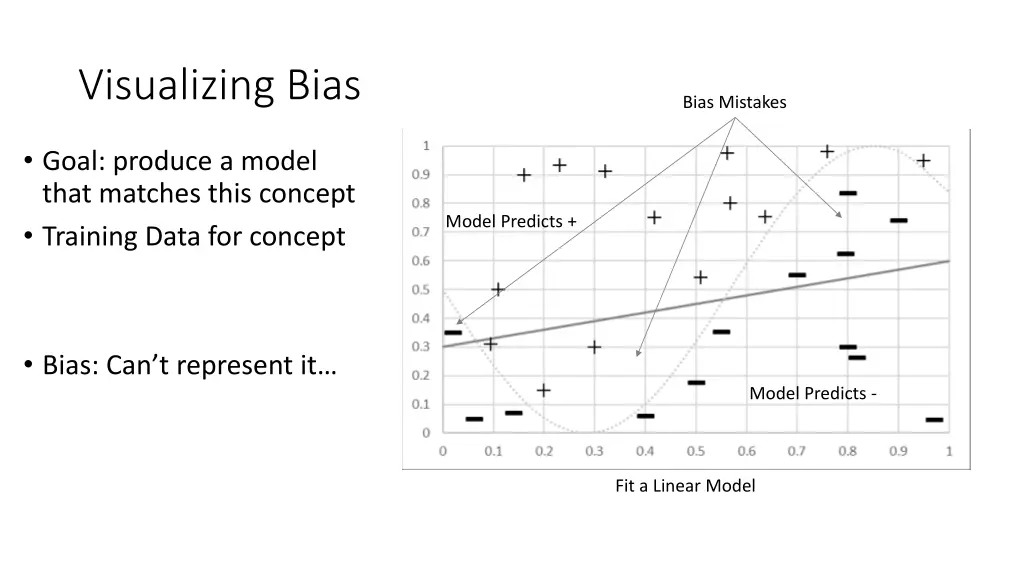 visualizing bias 2