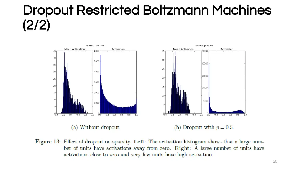 dropout restricted boltzmann machines dropout 1