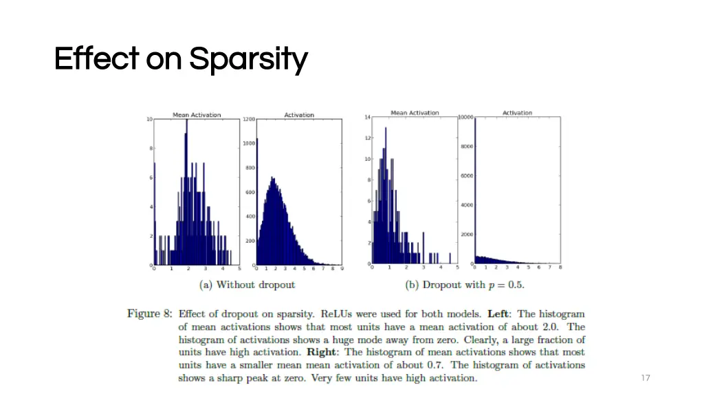 effect on sparsity effect on sparsity