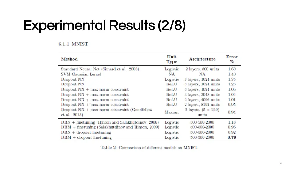 experimental results experimental results 2 8