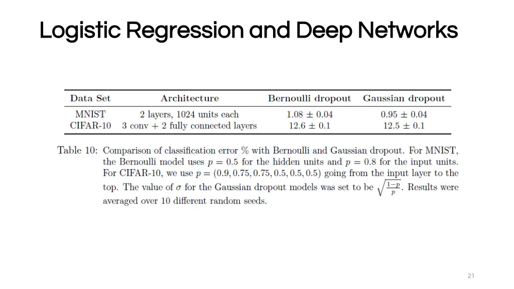 logistic regression and deep networks logistic