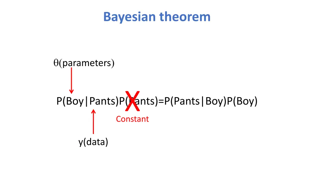 bayesian theorem