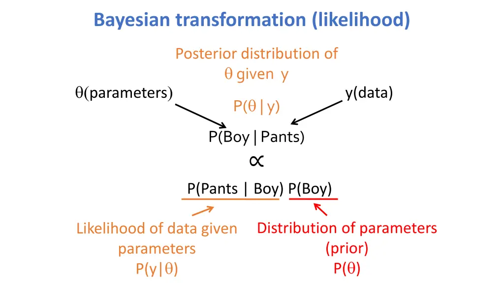 bayesian transformation likelihood